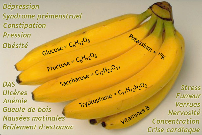 Voici 5 bienfaits inattendus de la banane pour votre santé !